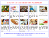 Sử dụng thực phẩm an toàn