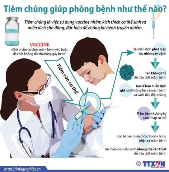 Lợi ích của tiêm chủng mở rộng cho trẻ em